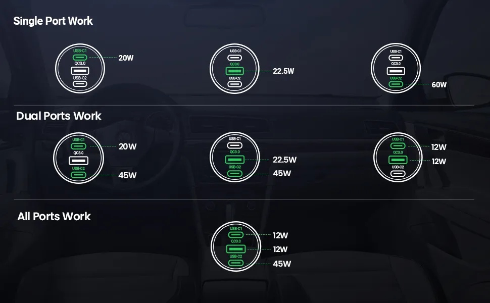 Bộ sạc ô tô Ugreen 3 cổng (2 Type-C + 1 Type-A) 69W CD239