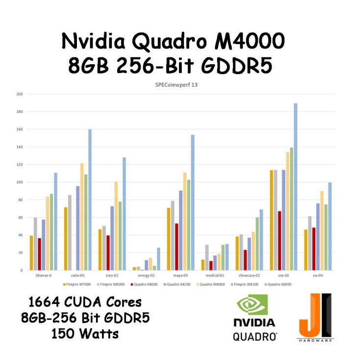 nvidia-quadro-m4000-8gb-256-bit-gddr5-มือสอง