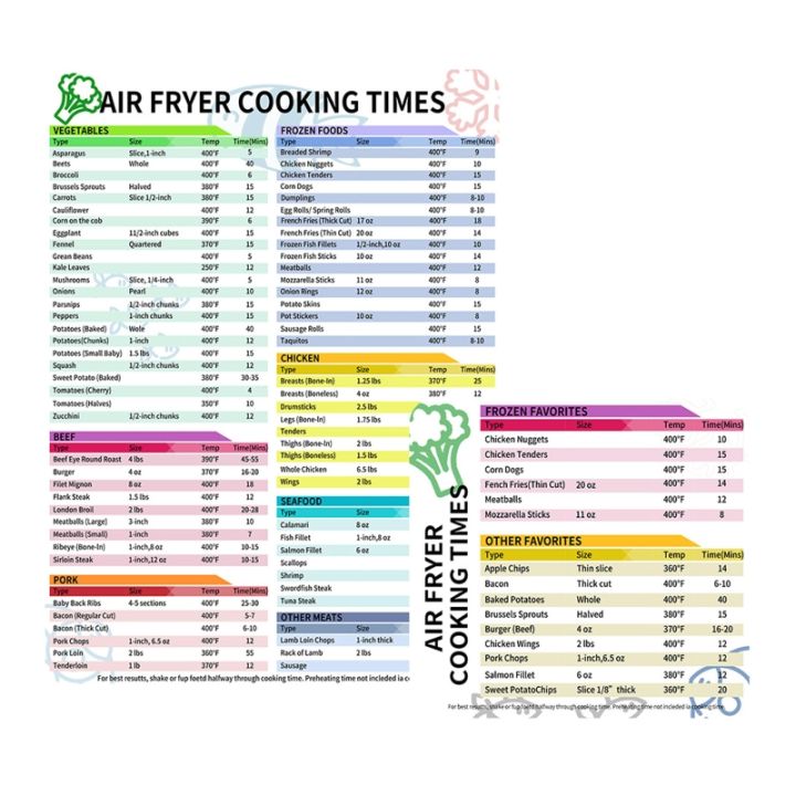 Kitchen Conversion Chart Cooking Time Magnet Air Fryer Magnetic Cheat ...
