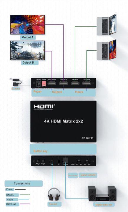 hdmi-matrix-สวิทซ์แยก-hdmi-matrix-4k-60hz-hdmi-6x2-matrix-hdmi-4x2-matrix-hdmi-2x2-matrix-hdmi-เมทริกซ์2x4-hdmi-พร้อมเสียง