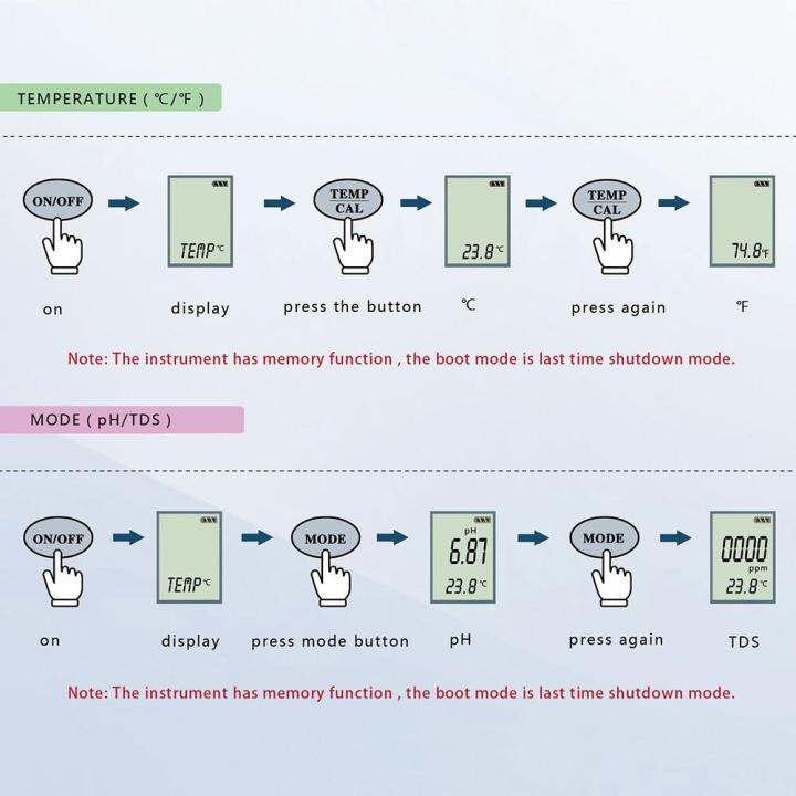 professional-3-in-1-test-tds-ph-อุณหภูมิเครื่องตรวจคุณภาพน้ำเครื่องทดสอบ-tds-ชุดสำหรับสระว่ายน้ำน้ำดื่มเครื่องวัดค่าความเป็นกรด-ด่าง