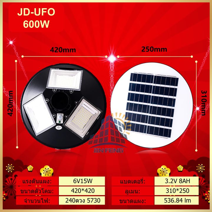 jd-solar-lights-ไฟโซล่าเซลล์-10000w-โคมไฟโซล่าเซล-พร้อมรีโมท-รับประกัน-1ปี-หลอดไฟโซล่าเซล-ไฟสนามโซล่าเซล-สปอตไลท์-jd-ufo-solar-cell-jd-ไฟแสงอาทิตย์