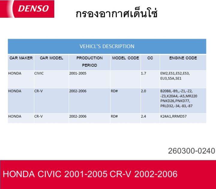 กรองอากาศเด็นโซ่-260300-0240-สำหรับ-honda-civic-fd-2006-2011-เครื่องยนต์-1-8