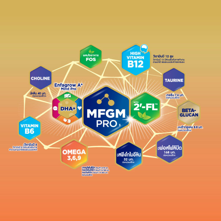 enfagrow-เอนฟาโกร-เอพลัส-มายด์โปร-นมเอนฟาโกรสูตร3-ขนาด-3400-กรัม-เอนฟาโกรสูตร3-นมผง-เด็ก-สูตร3-นมผงเด็กทารก