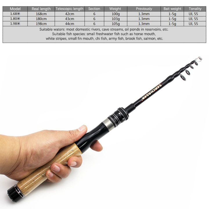 laogeliang-ultra-light-ul-power-telescopic-fishing-rod-spinning-rod-lure-น้ำหนัก1-5g-เด็กเริ่มต้นจับเสาปลาขนาดเล็ก