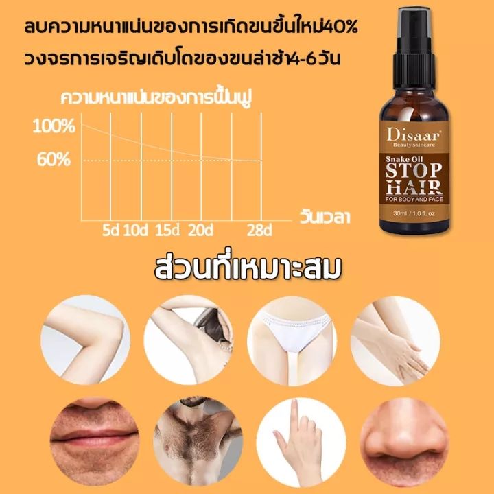 สุดแนะนำ-ขายดีสุดๆ-disaarสเปกระงับขนสูตรน้ำมันงู-ใช้ได้ทั้งตัวร่างกาย-ไม่ทำร้ายผิว-ยับยั้งขนขึ้นใหม่ไม่มีร่องรอย