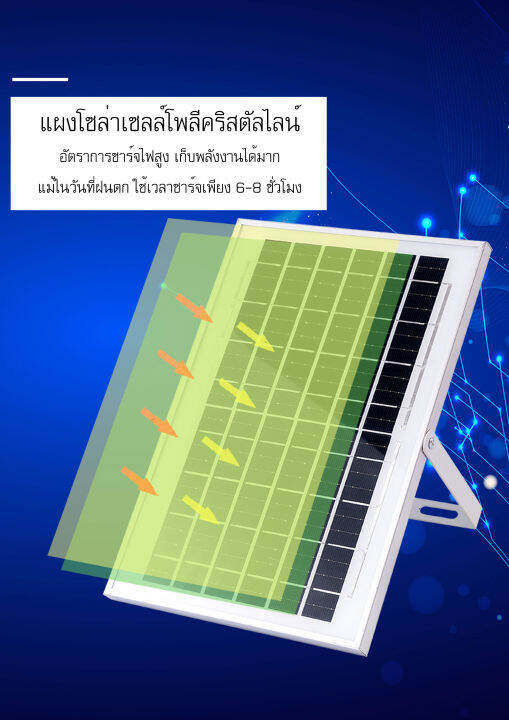 jf-solar-lights-ไฟโซล่าเซลล์-450w-350w-250w-150w-120w-75w-65w-55w-45w-20w-โคมไฟโซล่าเซล-led-smd-พร้อมรีโมท-รับประกัน-1ปี-หลอดไฟโซล่าเซล-ไฟสนามโซล่าเซล-สปอตไลท์โซล่า