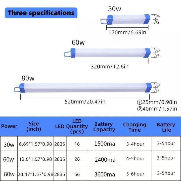 จัดส่งจากประเทศไทย-หลอดไฟledไร้สาย-ไฟฉุกเฉิน3โหมดพกพา80w-60w-30w-ไฟฉุกเฉิน-3โหมด-ชาร์จ-usb-โคมไฟแม่เหล็ก-wireless-led-light-ติดกำแพง-หลอดไฟแขวน-ใช้งานพกพาได้-emergency-light-สำหรับเดินป่า-ตั้งแคมป์-ไฟ