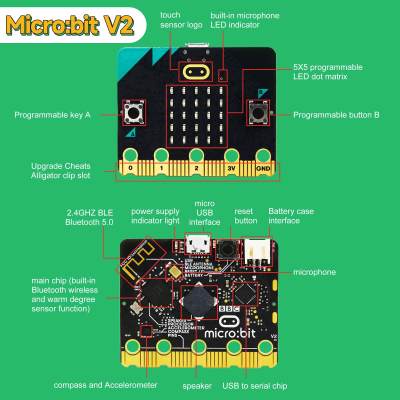 BBC Microbit V2 Programmable Learning Development Board Kit For Kids STME Education DIY Electronic Projects With RGB LED Light