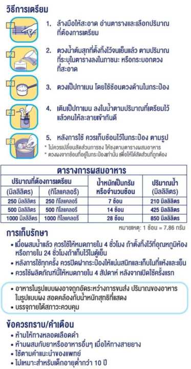 จำกัดท่านละไม่เกิน-8-กระป๋อง-nestle-peptamen-400g-เป็ปทาเมน-โปรตีน-กระป๋อง-400-กรัม-อาหารทางการแพทย์