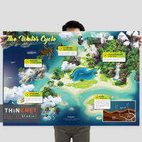 โปสเตอร์วัฏจักรน้ำ: หมู่เกาะ The Water Cycle: Islands