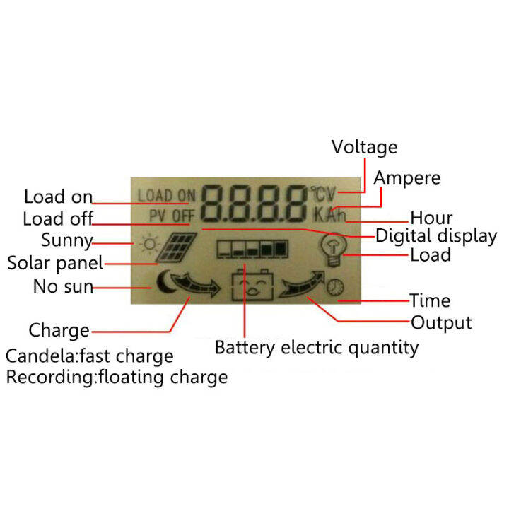 ตัวควบคุมชาร์จพลังงานแสงอาทิตย์-pwm-แบบ10a-50a-dc-12v-24การจดจำอัตโนมัติแผงควบคุมพลังงานแสงอาทิตย์ตัวควบคุม-usb-คู่