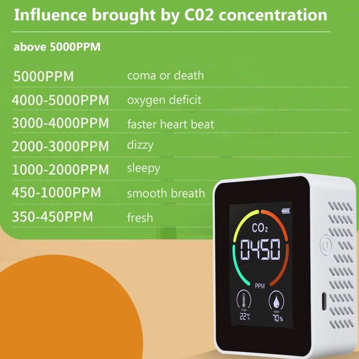 เครื่องตรวจจับอุณหภูมิความชื้นคาร์บอนไดออกไซด์-3-in-1-สําหรับ-co2-digital-co2