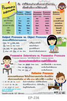 โปสเตอร์คำสรรพนาม (Pronouns) #EP-236 โปสเตอร์พลาสติก PP สื่อการเรียนรู้