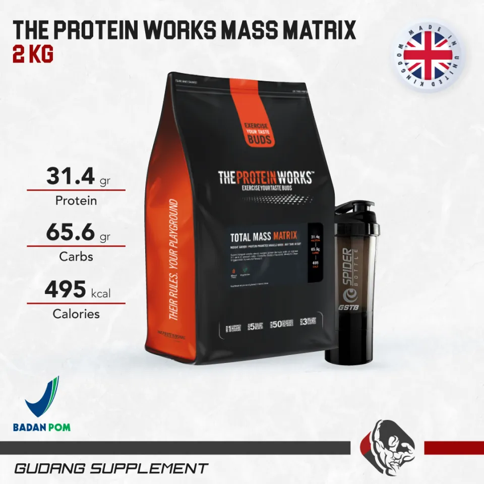 Total mass matrix - the protein works