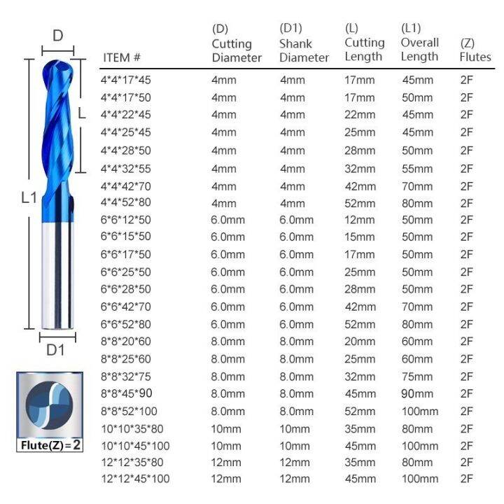 kilang-akhir-2ลูกขลุ่ย-hidung-pengilangan-pemotong-3-1754681012mm-ก้าน-cnc-เราเตอร์บิตนาโนสีน้ำเงินคาร์ไบด์เคลือบอุปกรณ์เจาะ