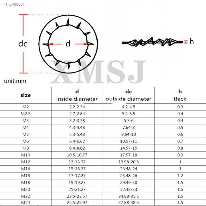 5-10-50-m2-5-m3-m4-m5-m6-m8-m10-m12-m14-m24-gb862-2-din6798a-a2-304-stainless-steel-external-toothed-serrated-lock-washer-gasket