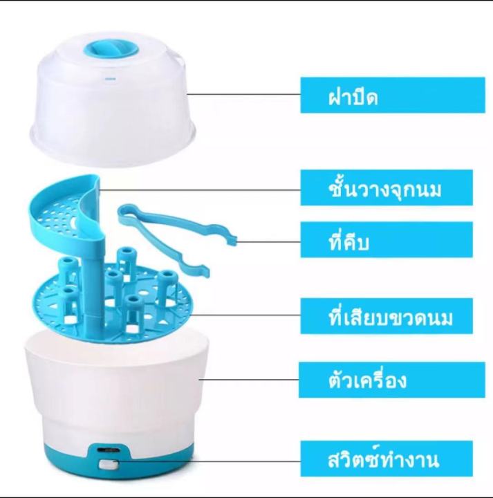 เครื่องนึ่งขวดนม-ที่นึ่งขวดนม-อุปกรณ์ฆ่าเชื้อ-เครื่องนึ่งขวด-8-นาที-6-ขวด-เครื่องนึ่งขวดนมฆ่าเชื้อ-กล่องฆ่าเชื้อ-ตู้ฆ่าเชื้อสำหรับขวดนม-เครื่องนึ่งฆ่าเชื้อ-ฆ่าเชื้อด้วยไอน้ำ-baby-feeding-bottle-steril