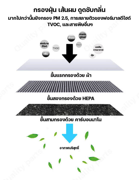 oem-ไส้กรอง-xiaomi-เครื่องฟอกอากาศ-ภายในรถยนต์-xiaomi-mi-mijia-car-air-purifier-filter-pm2-5-ดับกลิ่น-กรองฝุ่น-เศษผง-เศษขนม