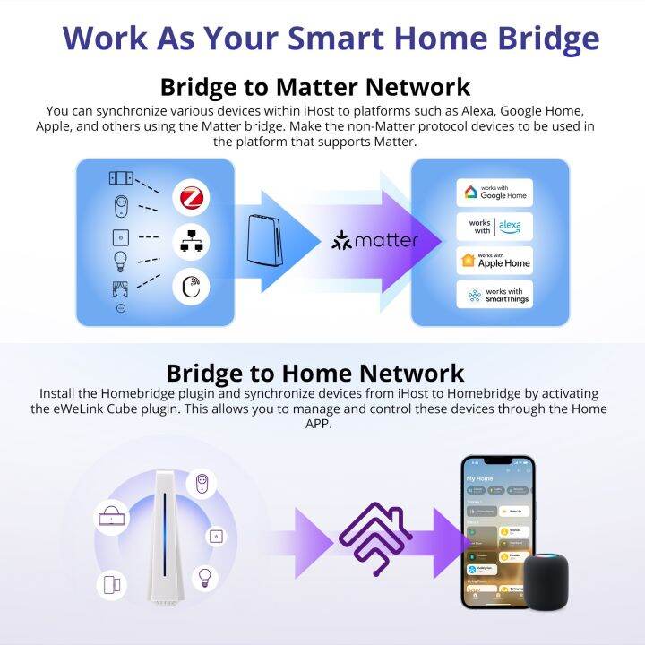 jiuch-sonoff-ihost-ฮับสมาร์ทโฮม-aibridge-เกตเวย์-zigbee-matter-hub-เซิร์ฟเวอร์ส่วนตัวท้องถิ่นที่เข้ากันได้กับ-wi-fi-อุปกรณ์-lan-เปิด-api