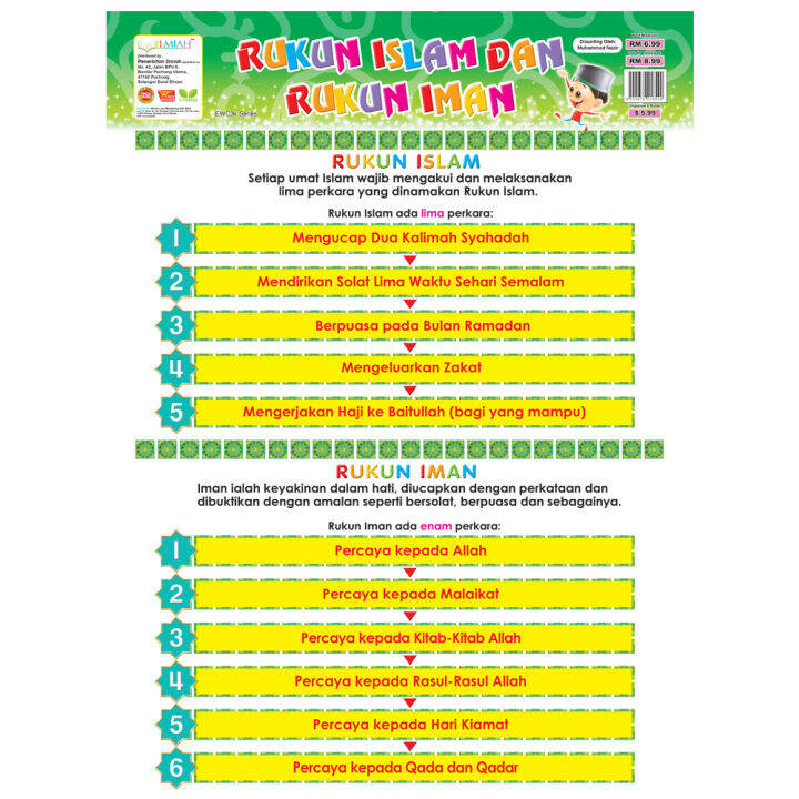 Gambar Rukun Islam Dan Rukun Iman
