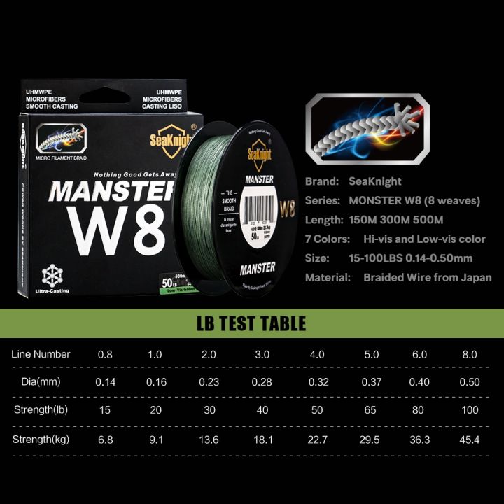 ขาย-ปิด-มอนสเตอร์-แมนสเตอร์8ถักเปียเอ็นตกปลาเส้นม้วนเชือกประมงลอย15lb-20lb-30lb-40lb-60lb-100lb-80lb