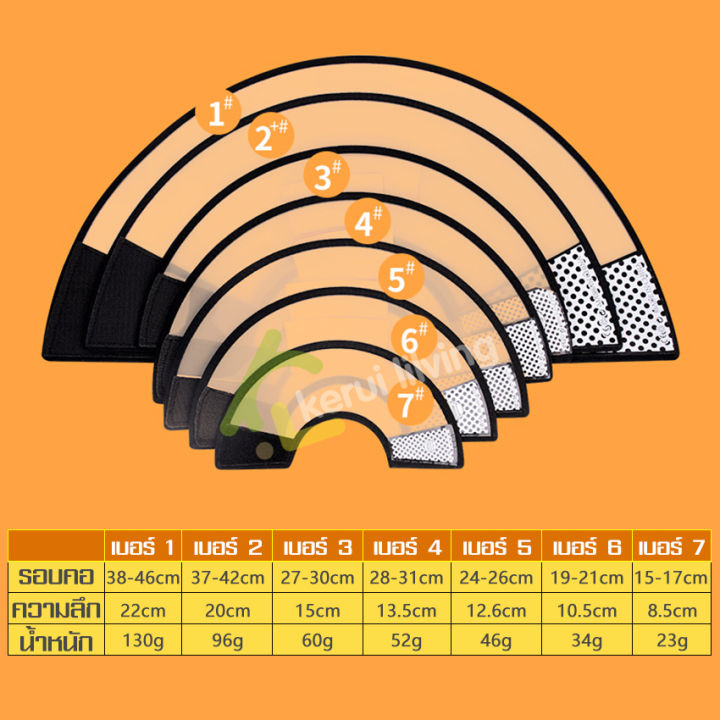 คอลล่าร์-คอลล่าร์กันเลีย-ป้องกันการเลีย-ปลอกคอกันเลียแผล-ลำโพงแมว-ลำโพงหมา-ปลอกคอสุนัข-ปลอกคอกันเลียสุนัข-ป้องกันสัตว์เลี้ยงเกาแผล