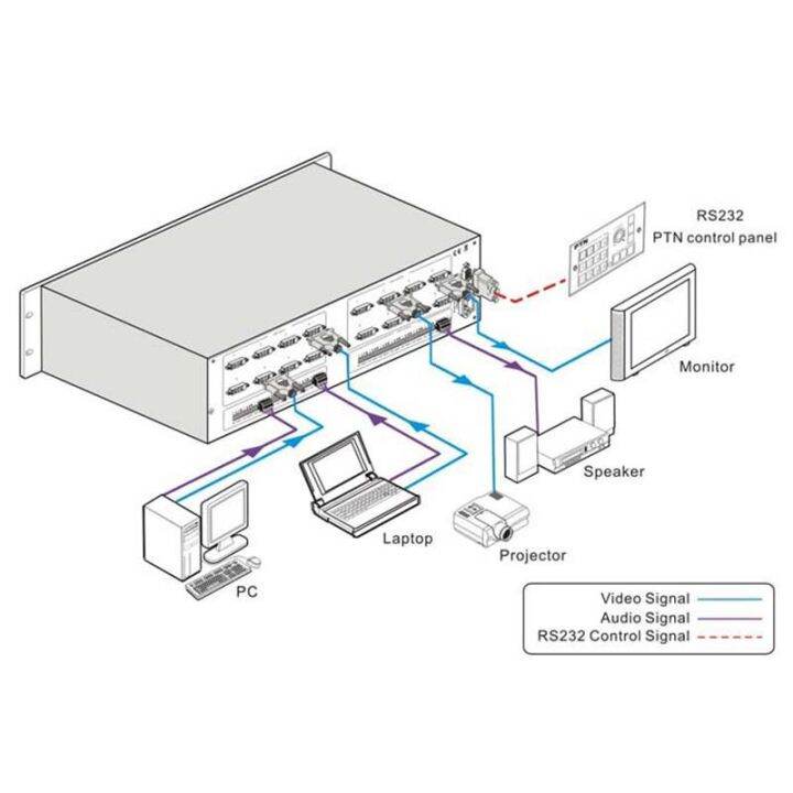 dvi-matrix-8x8-dvi-เกลียวแยก8-in-8-out-dvi-matrix-พร้อมการควบคุม-ir-เสียงและ-rs232