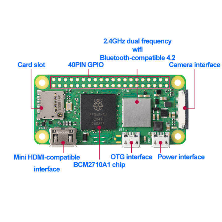 NEW New Raspberry Pi Zero 2 W Broadcom BCM2710A1 Quad-core 64-bit SoC 2 ...