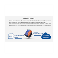 Modbus พอร์ตอนุกรม RS485ไปยังเซิร์ฟเวอร์ตัวแปลงอีเธอร์เน็ต USR-TCP232-304รองรับการถ่ายโอนข้อมูล Dhcp/dns