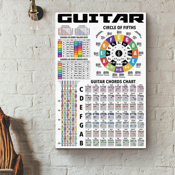 Guitar Chords Major Keys Minor Keys Chords Chart Circle of Fifths ...