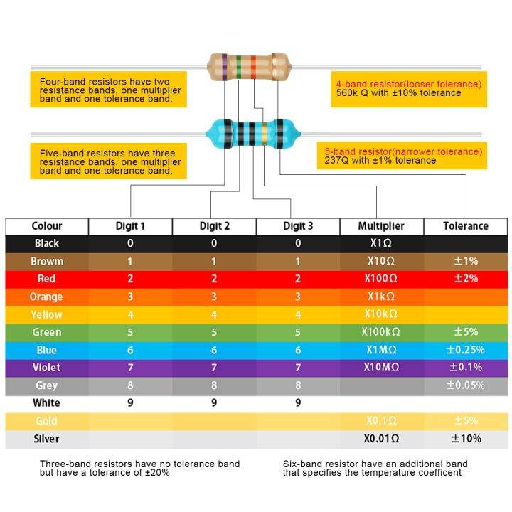 300pcs-600pcs-1-4w-30value-metal-film-resistor-kit-1-rang-carbon-resistance-assortment-kit-set-10r-1m