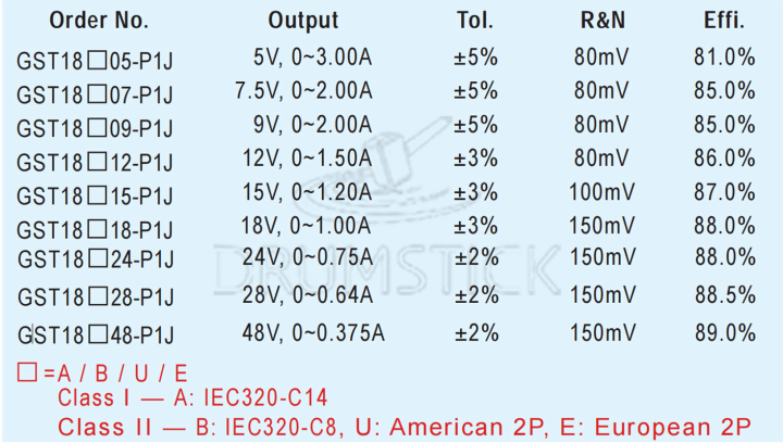 gst18a05-p1j-ได้ดี-6ชิ้น-3a-5v-gst18a-อะแดปเตอร์ไฟฟ้าอุตสาหกรรมที่มีความน่าเชื่อถือสูง5v-15w-ac-dc