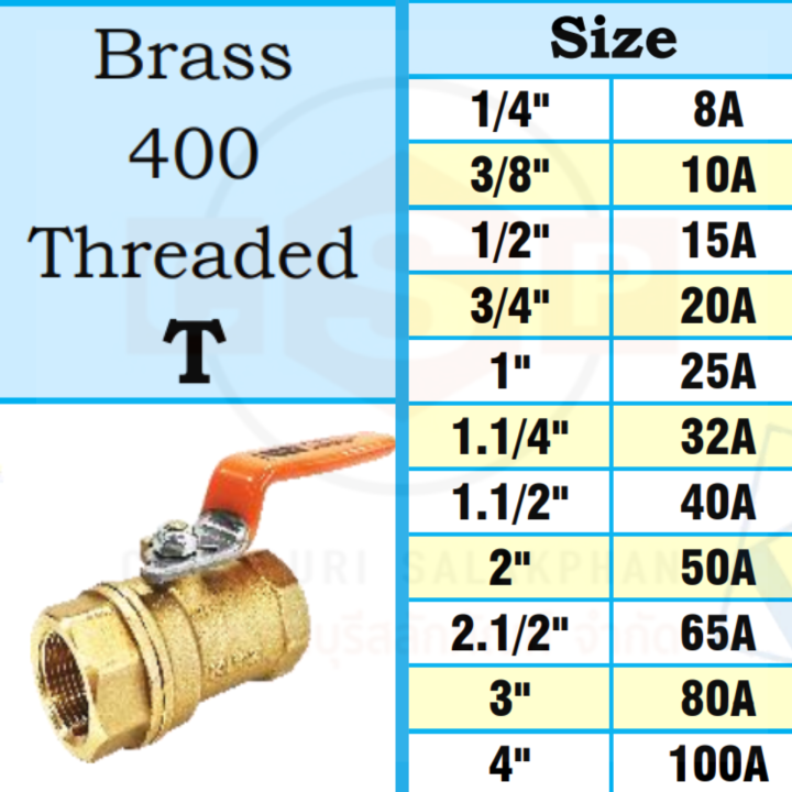 kitz-บอลวาล์ว-ทองเหลืองด้านส้ม-รุ่น-t-400t-brass-ball-valve-มีให้เลือกทุกขนาดเกลียว-ตั้งแต่-1-4-4-ใช้สำหรับ-แก๊ส-น้ำมัน-น้ำ