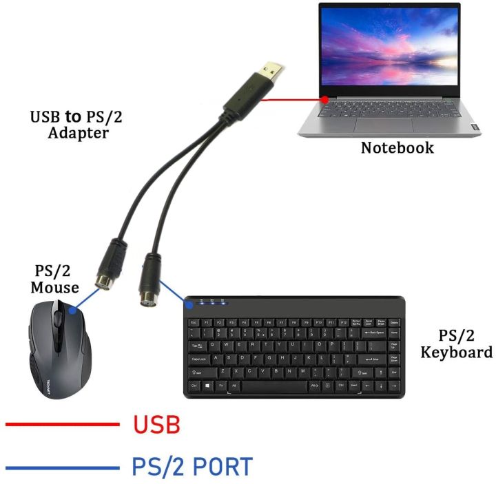 ps2-to-usb-connector-computer-keyboard-and-mouse-conversion-cable-conversion-head-keyboard-converter-round-port-to-usb-port