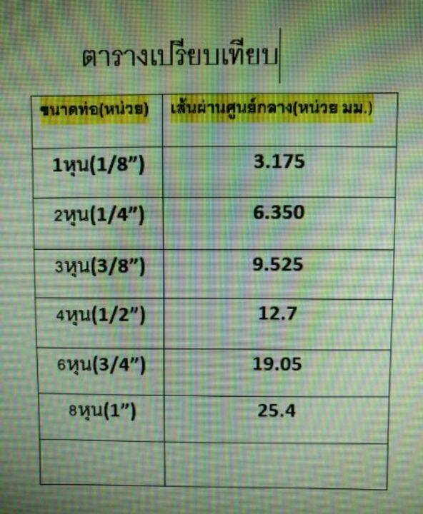 วงแหวน-หางปลา-กิ๊บรัดสายยาง-วงแหวนรัดสาย-เข็มขัดรัดสาย-ห่วงสแตนเลส-ห่วงรัดข้อต่อสายยาง-ห่วงรัดสายแบบไขควงขัน