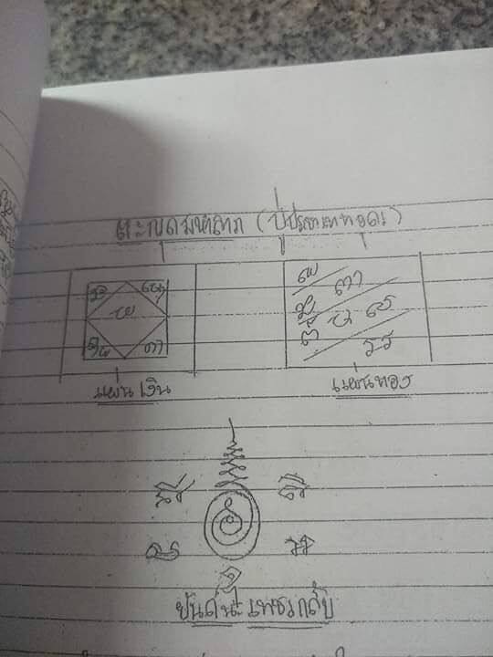 ตำราคาถา-สายอ-ชุม-ไชยคีรี-สาย-อ-เจ็ก-สามแยกไฟฉาย-สายวิชา-ลป-ทอง-วัดราชโยธา