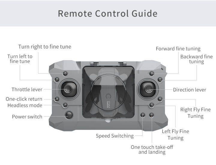 ky905ใหม่เครื่องบินขนาดเล็ก4k-profesional-เฮลิคอปเตอร์พับได้-fpv-wifi-หนึ่งคีย์ย้อนกลับ360กลิ้ง-rc-ของเล่นเด็ก