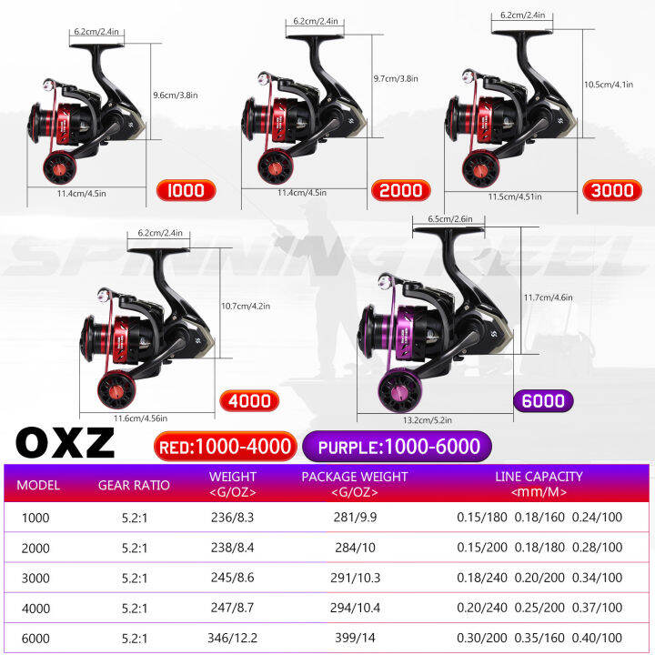 รอกตกปลาปั่นรุ่น1000-6000-5-2-1อัตราทดเกียร์-eva-ที่จับสบายทางจิตเรียบ-ซ้ายรอกตกปลาเปลี่ยนได้สำหรับ-carps-ปลาเทราต์ปลาตะเพียนเครื่องมือตกปลาเพื่อความสดชื่นและน้ำเกลือ