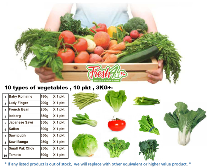 Veggie Box A - Small -(10 type vege, 10 pkt ,3KG+-) -Home delivery ...