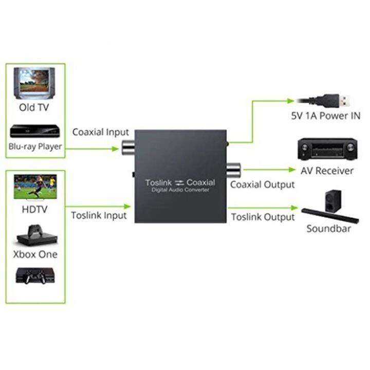 bi-directional-coaxial-converter-optical-spdif-toslink-to-coaxial-toslink-and-coaxial-to-optical-spdif-toslink-converter