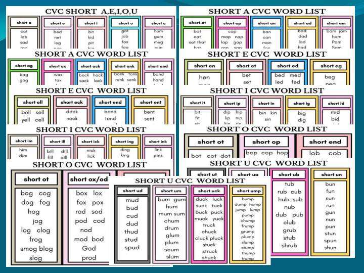 CVC WORD LAMINATED | Lazada PH