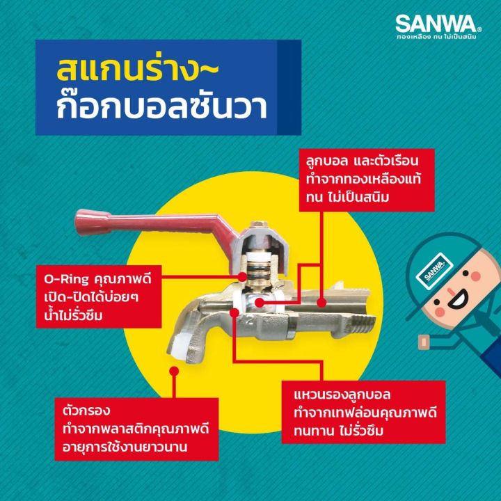 ก๊อกน้ำ-sanwa-พร้อมส่งจากในไทย-ก๊อกบอลสนาม-ก๊อกบอล-ก๊อกสนาม-ขนาด-12-นิ้ว-4หุน