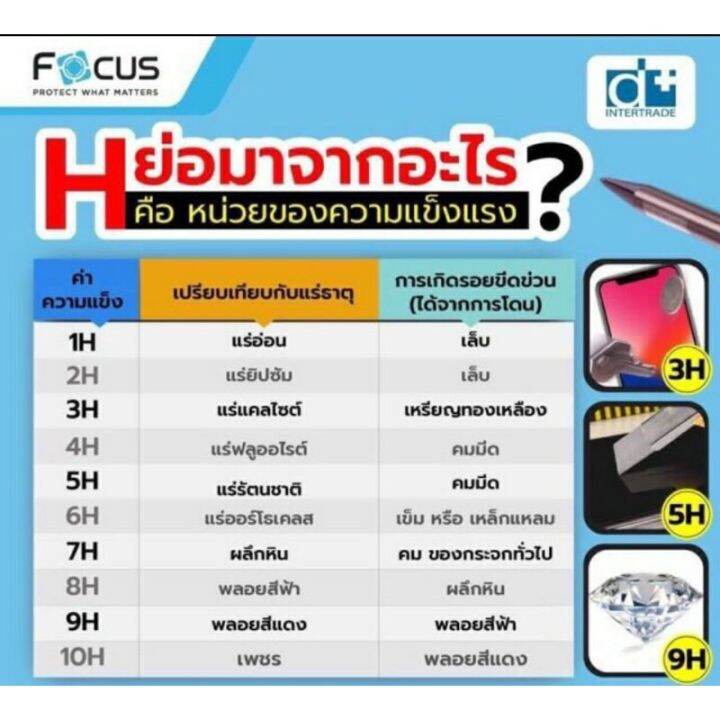 แท้-ฟิล์มกระจก-ไม่เต็มจอ-focus-vivo