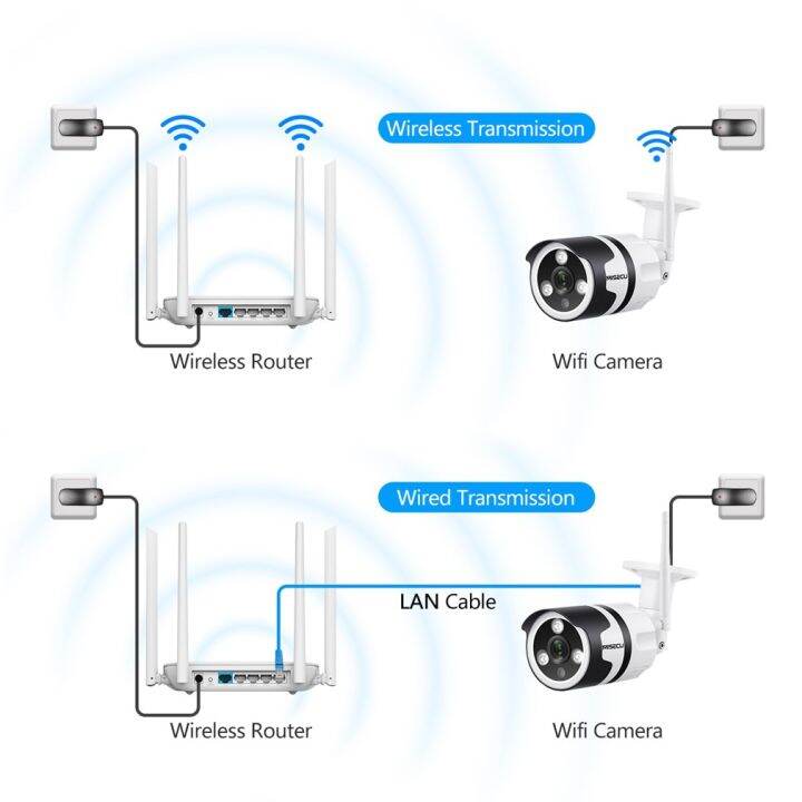 กล้องวงจรปิดกันน้ำ-waterproof-wifi-wireless-ip-camera-1080x960-fhd-2-0mp