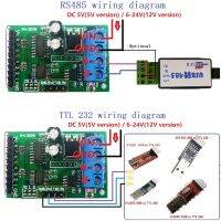 【⊕Good quality⊕】 XICOO โมดูล Rs485 Rs232ttl Plc Modbus Rtu 8ch แผงไฟฟ้าควบคุม Io สำหรับรีเลย์อุตสาหกรรมแบบออโต้