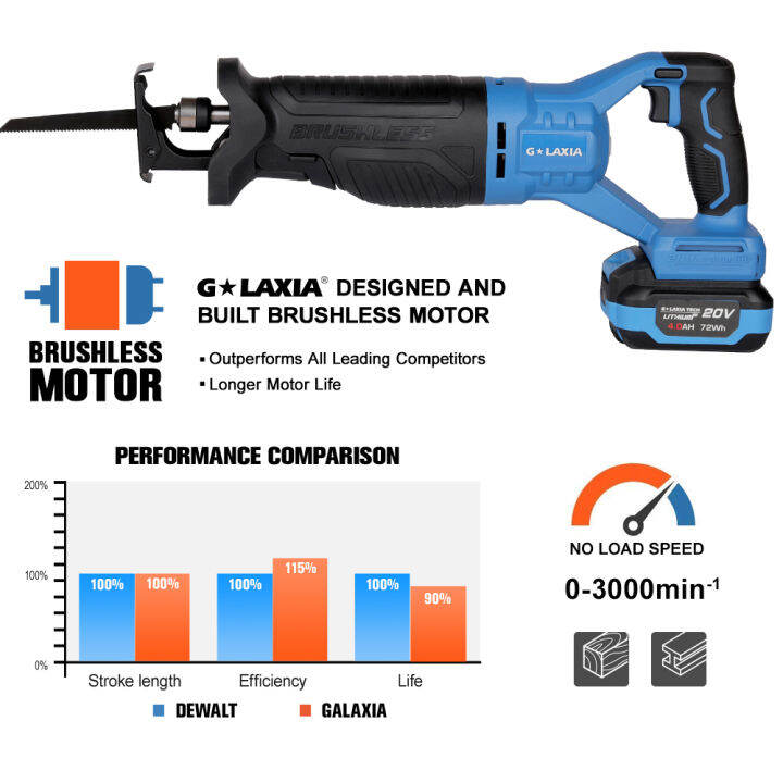 เลื่อยชักไร้สาย-galaxia-professional-20v-brushless-reciprocating-saw-28mm-variable-speed-trigger