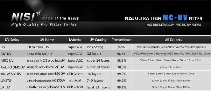 nisi-mc-uv-filter-ฟิลเตอร์หน้าเลนส์กล้อง