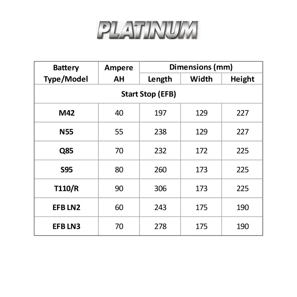Car Battery Group Size Chart Advance Auto Parts 56 Off