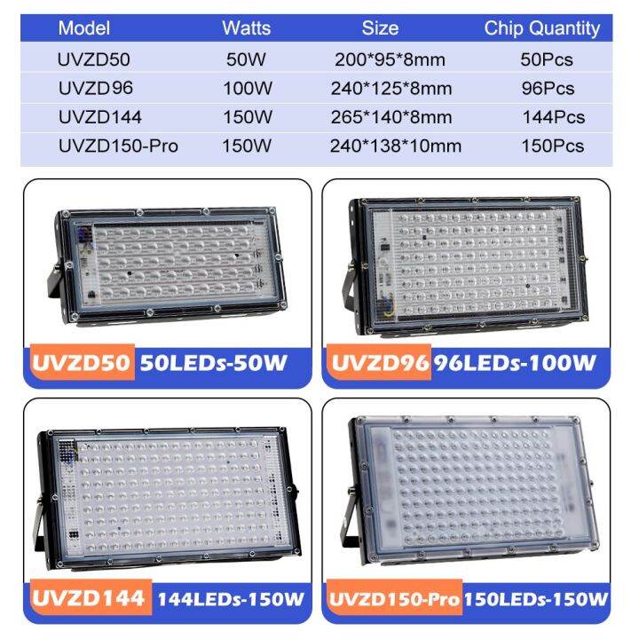 50w-100w-150w-uv-flood-light-ac220v-395nm-400nm-ultraviolet-fluorescent-stage-lamp-with-eu-plug-for-bar-dance-party-blacklight-rechargeable-flashlight